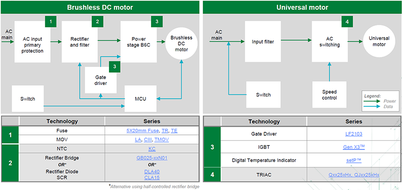 Block Diagram - Littelfuse Corded Power Tool Control/Protection